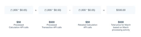 stripe prohibited businesses|Understanding Sanctions : Stripe: Help & Support.